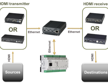 Technologies control in a luxury villa with swimming pool, Damascus