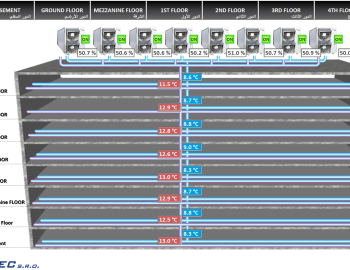 Comprehensive technologies control in Chronic Care Specialized Medical Hospital in Jeddah, Saudi Arabia