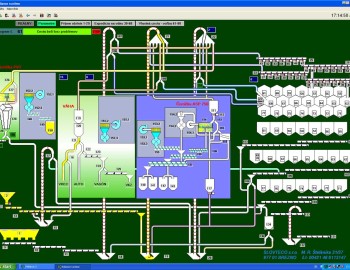 Control and visualization of silos used for grain storage in Rimavska Sobota, Slovak Republic