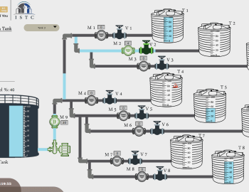 Control of technologies in an office building in Damascus