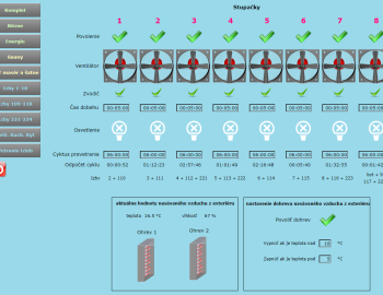 Hotel technologies control - Wellness Hotel *** Repiska - Slovakia