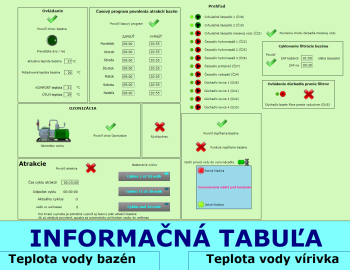 Hotel technologies control - Wellness Hotel *** Repiska - Slovakia