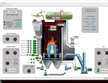Řízení kotle na uhlí v teplárně Veolia - Kolín