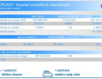 Control of lighting in manufacturing hall - Levice, Slovakia