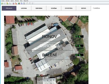 Complete monitoring of machines in company Kovolis Hedvikov - Czech Republic