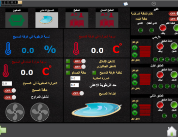 Control of technologies in a luxury villa, Damascus