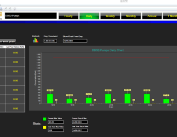 Monitoring of electricity and water consumption in the Al-Mhrmi Mosque