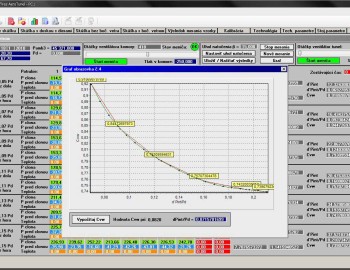 Control system of air tunnel in certification testing company