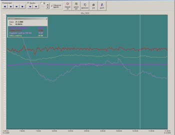 Control system of a luxury family house in Bratislava, Slovakia