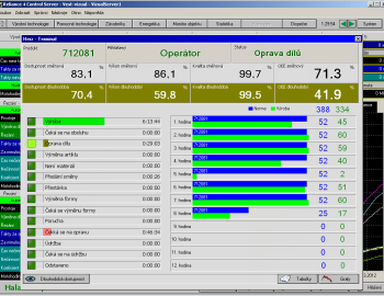 Terminal OEE (Overall Equipment Effectivenes)