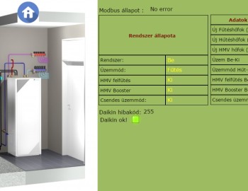 Komplexní řízení technologií rodinného domu - Debrecen, Maďarsko