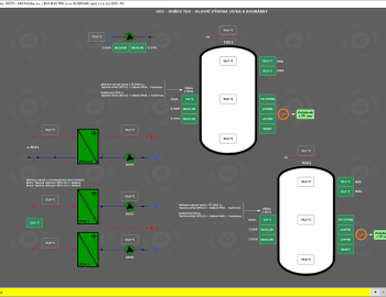 Energy management - Meat production facility Policka