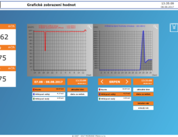 Control of wellness in Grand Hotel Tatra - Velke Karlovice, Czech Republic