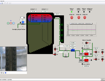 Control system of combustion power plant steam boiler - Kolin, Czech Republic