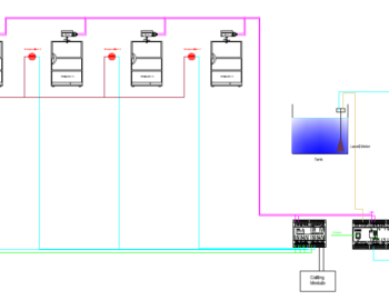 Temperature monitoring in refrigeration appliances at Al Dar Sweets - United Arab Emirates