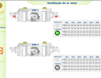 HVAC control and energy metering - Public Library Marvila - Lisbon, Portugal