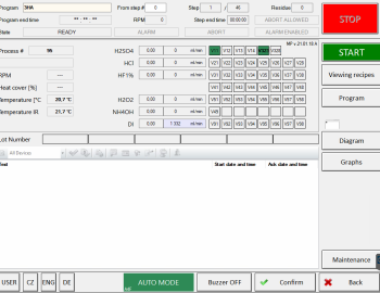 Silicon plates washing process control - Finland