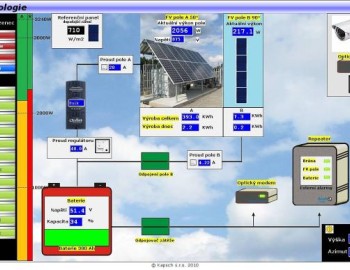 Control system of GSM-R network repeater powered from photovoltaic panels