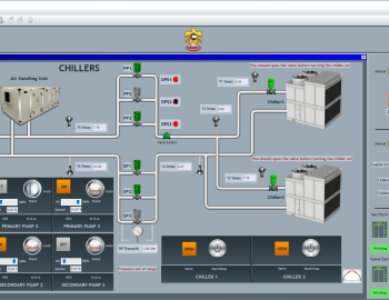 Control and monitoring of technologies, electricity and water meters - General Authority of Islamic Affairs & Endowments