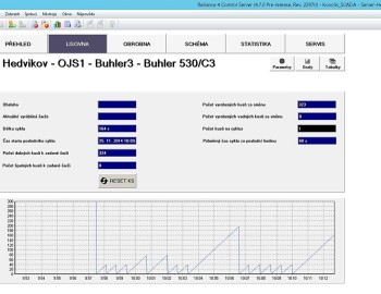 Complete monitoring of machines in company Kovolis Hedvikov - Czech Republic