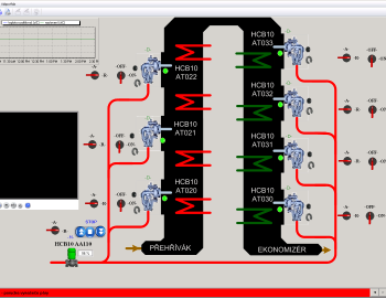 Control system of combustion power plant steam boiler - Kolin, Czech Republic