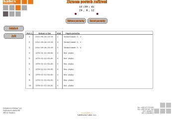 Zkušební zařízení pro cyklické proudové zatěžování dle ČSN EN 50393