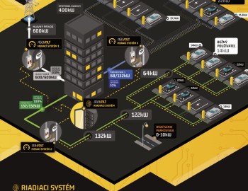 AgeVolt - Revolutionary smart charging stations of electric vehicles