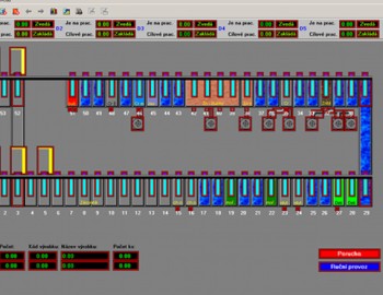 Control system of water treatment plant - Rajhradice