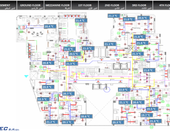 Comprehensive technologies control in Chronic Care Specialized Medical Hospital in Jeddah, Saudi Arabia