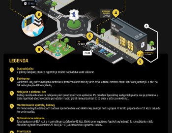 AgeVolt - Revolutionary smart charging stations of electric vehicles