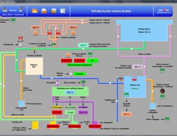 Control of the water filtering and heating system at Kadan Swimming Pool