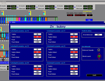 Control System of the galvanizing process in Galvanika Pribram