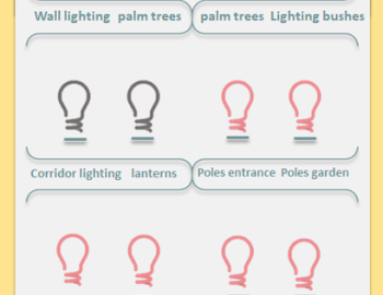 Control of garden lighting and other technologies in the villa