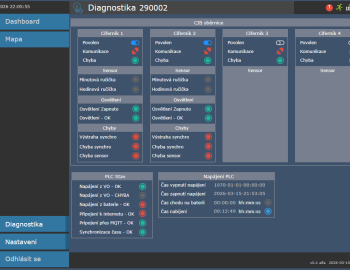 Systém světových hodin Praha Florenc