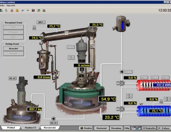 Control of enterprise energy consumption at the PARAMO company, Pardubice