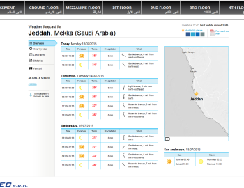 Comprehensive technologies control in Chronic Care Specialized Medical Hospital in Jeddah, Saudi Arabia