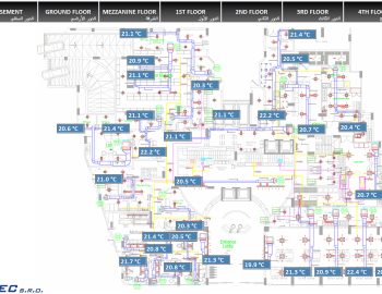 Comprehensive technologies control in Chronic Care Specialized Medical Hospital in Jeddah, Saudi Arabia