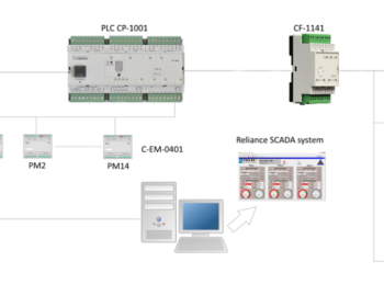 Electricity consumption monitoring - Jabel Al-Dhanna resort