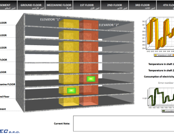 Comprehensive technologies control in Chronic Care Specialized Medical Hospital in Jeddah, Saudi Arabia
