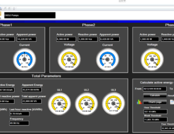 Monitoring of electricity and water consumption in the Al-Mhrmi Mosque