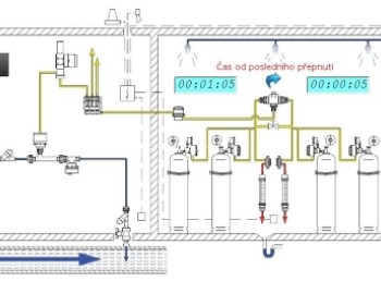 Remote data transfer, monitoring and public pool technology measurement in City Pool Riviera in Brno city, Czech Republic