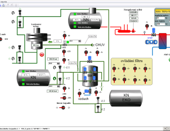 Control system of combustion power plant steam boiler - Kolin, Czech Republic