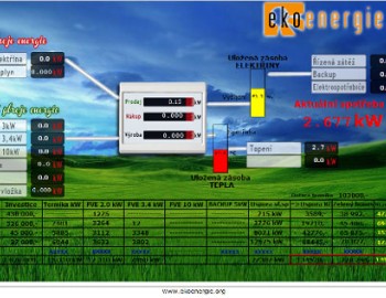 Komplexní systém řízení energií v rodinném domě, Bzenec