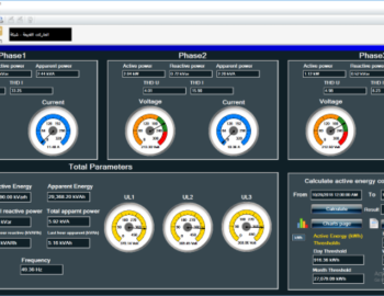 Electricity meter monitoring in the Qassion Mall, Sýrie