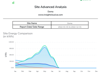 Type solution for Energy Management - Control4Energy, family house in Zlín