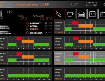 Individual Room Heating Control - Municipality House Kromeriz, Czech Republic