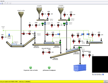Control system of combustion power plant steam boiler - Kolin, Czech Republic