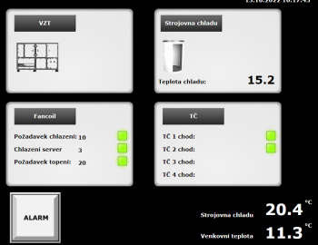 Control system of Ministry of Industry and Trade building - Prague, Czech Republic