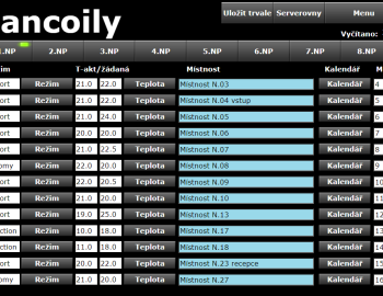 Control system of Ministry of Industry and Trade building - Prague, Czech Republic