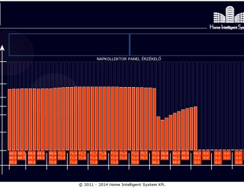Control of hot water making - Imregi Brothers Restaurant - Cegled, Hungary